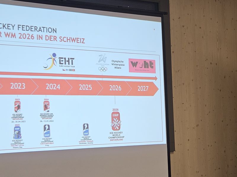 Roadmap zur WM 2026 in der Schweiz