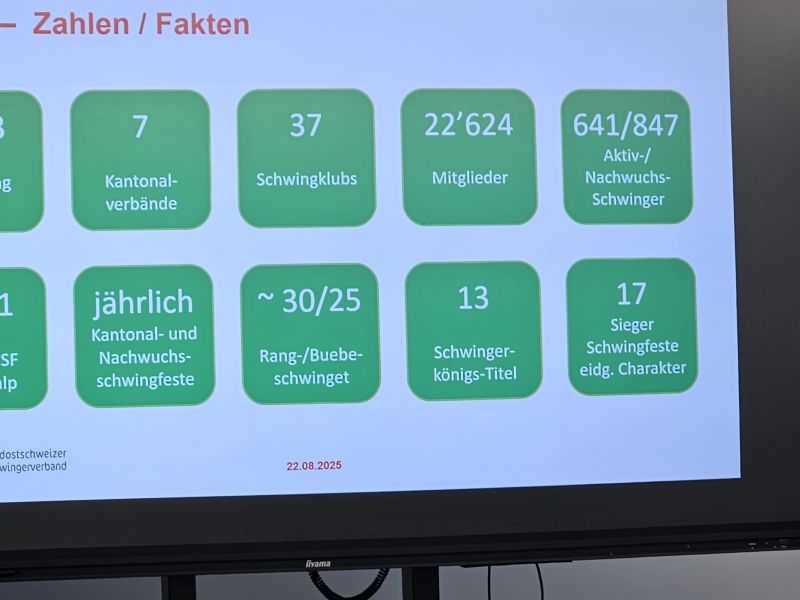 Zahlen und Fakten des NOSV